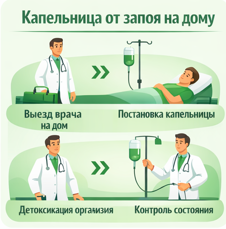 капельница от запоя в Заринске в клинике Санати